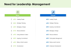 Key Team Members Need For Leadership Management Ppt Slides Inspiration PDF Key Team Members Need For Leadership Management Ppt Slides Inspiration PDF