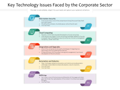 Key Technology Issues Faced By The Corporate Sector Ppt PowerPoint Presentation Gallery Example PDF Key Technology Issues Faced By The Corporate Sector Ppt PowerPoint Presentation Gallery Example PDF