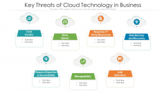 Key Threats Of Cloud Technology In Business Ppt PowerPoint Presentation Gallery Microsoft PDF Key Threats Of Cloud Technology In Business Ppt PowerPoint Presentation Gallery Microsoft PDF
