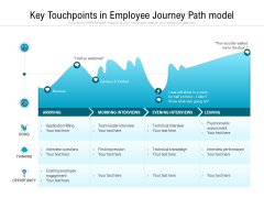 Key Touchpoints In Employee Journey Path Model Ppt PowerPoint Presentation File Visual Aids PDF