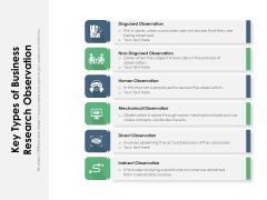 Key Types Of Business Research Observation Ppt PowerPoint Presentation Icon Example PDF Key Types Of Business Research Observation Ppt PowerPoint Presentation Icon Example PDF