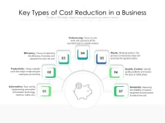 Key Types Of Cost Reduction In A Business Ppt PowerPoint Presentation Gallery Templates PDF Key Types Of Cost Reduction In A Business Ppt PowerPoint Presentation Gallery Templates PDF