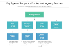 Key Types Of Temporary Employment Agency Services Ppt PowerPoint Presentation Gallery Aids PDF Key Types Of Temporary Employment Agency Services Ppt PowerPoint Presentation Gallery Aids PDF