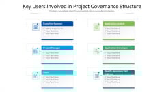 Key Users Involved In Project Governance Structure Ppt PowerPoint Presentation Gallery Structure PDF Key Users Involved In Project Governance Structure Ppt PowerPoint Presentation Gallery Structure PDF
