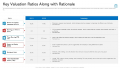 Key Valuation Ratios Along With Rationale Rules PDF