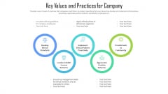 Key Values And Practices For Company Ppt PowerPoint Presentation Gallery Example Topics PDF Key Values And Practices For Company Ppt PowerPoint Presentation Gallery Example Topics PDF