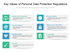 Key Values Of Personal Data Protection Regulations Ppt PowerPoint Presentation Pictures Skills PDF Key Values Of Personal Data Protection Regulations Ppt PowerPoint Presentation Pictures Skills PDF