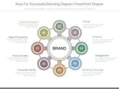 Keys For Successful Branding Diagram Powerpoint Shapes Keys For Successful Branding Diagram Powerpoint Shapes
