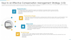 Keys To An Effective Compensation Management Strategy Budget Diagrams PDF