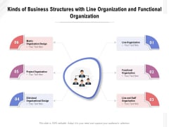 Kinds Of Business Structures With Line Organization And Functional Organization Ppt PowerPoint Presentation Show Graphics PDF Kinds Of Business Structures With Line Organization And Functional Organization Ppt PowerPoint Presentation Show Graphics PDF