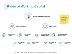 Kinds Of Working Capital Concept Gross Ppt PowerPoint Presentation Icon Format Kinds Of Working Capital Concept Gross Ppt PowerPoint Presentation Icon Format