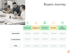 Know Your Customer Buyers Journey Ppt Icon Designs PDF