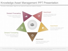 Knowledge Asset Management Ppt Presentation Knowledge Asset Management Ppt Presentation