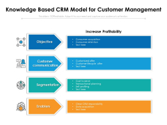 Knowledge Based CRM Model For Customer Management Ppt PowerPoint Presentation Icon Model PDF