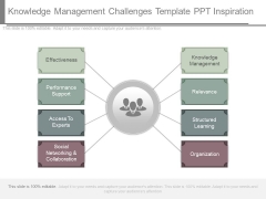 Knowledge Management Challenges Template Ppt Inspiration Knowledge Management Challenges Template Ppt Inspiration