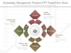 Knowledge Management Practice Ppt Powerpoint Show