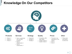 Knowledge On Our Competitors Ppt PowerPoint Presentation Diagram Graph Charts
