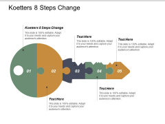 Koetters 8 Steps Change Ppt PowerPoint Presentation Model Slide Cpb Koetters 8 Steps Change Ppt PowerPoint Presentation Model Slide Cpb