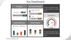 Kpi Dashboard Ppt PowerPoint Presentation Infographic Template Grid Kpi Dashboard Ppt PowerPoint Presentation Infographic Template Grid