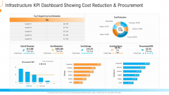 Kpi Dashboard Showing Cost Reduction And Procurement Demonstration PDF