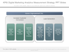 Kpis Digital Marketing Analytics Measurement Strategy Ppt Slides Kpis Digital Marketing Analytics Measurement Strategy Ppt Slides