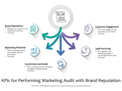 Kpis For Performing Marketing Audit With Brand Reputation Ppt PowerPoint Presentation Gallery Graphics PDF Kpis For Performing Marketing Audit With Brand Reputation Ppt PowerPoint Presentation Gallery Graphics PDF