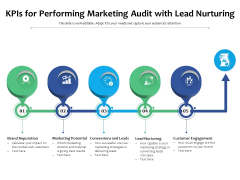 Kpis For Performing Marketing Audit With Lead Nurturing Ppt PowerPoint Presentation Icon Inspiration PDF Kpis For Performing Marketing Audit With Lead Nurturing Ppt PowerPoint Presentation Icon Inspiration PDF