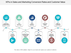 Kpis In Sales And Marketing Conversion Rates And Customer Value Ppt Powerpoint Presentation File Information Kpis In Sales And Marketing Conversion Rates And Customer Value Ppt Powerpoint Presentation File Information