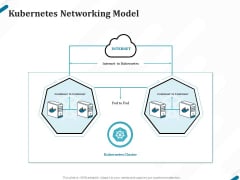 Kubernetes Containers Architecture Overview Kubernetes Networking Model Ppt Pictures Slide Download PDF Kubernetes Containers Architecture Overview Kubernetes Networking Model Ppt Pictures Slide Download PDF