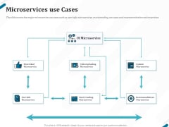 Kubernetes Containers Architecture Overview Microservices Use Cases Ppt Gallery Graphics Template PDF Kubernetes Containers Architecture Overview Microservices Use Cases Ppt Gallery Graphics Template PDF
