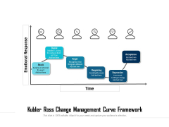 Kubler Ross Change Management Curve Framework Ppt PowerPoint Presentation Slides Layout Ideas PDF Kubler Ross Change Management Curve Framework Ppt PowerPoint Presentation Slides Layout Ideas PDF