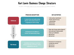 Kurt Lewin Business Change Structure Ppt PowerPoint Presentation File Template PDF Kurt Lewin Business Change Structure Ppt PowerPoint Presentation File Template PDF