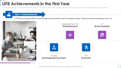 LETE Venture Funding Pitch Deck LETE Achievements In The First Year Slides PDF