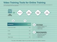 LMS Development Session Video Training Tools For Online Training Ppt Ideas Master Slide PDF