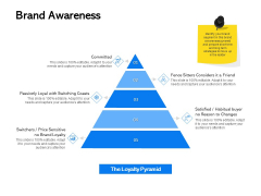Label Building Initiatives Brand Awareness Coasts Ppt Portfolio Introduction PDF Label Building Initiatives Brand Awareness Coasts Ppt Portfolio Introduction PDF