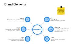 Label Building Initiatives Brand Elements Ppt Outline Infographics PDF Label Building Initiatives Brand Elements Ppt Outline Infographics PDF