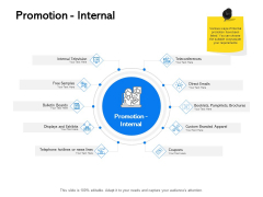 Label Building Initiatives Promotion Internal Ppt File Model PDF Label Building Initiatives Promotion Internal Ppt File Model PDF