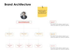 Label Identity Design Brand Architecture Ppt PowerPoint Presentation Diagram Templates PDF Label Identity Design Brand Architecture Ppt PowerPoint Presentation Diagram Templates PDF