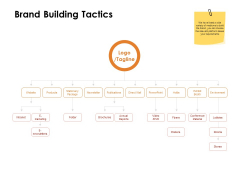 Label Identity Design Brand Building Tactics Ppt PowerPoint Presentation Outline File Formats Label Identity Design Brand Building Tactics Ppt PowerPoint Presentation Outline File Formats