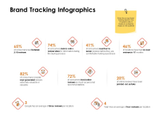 Label Identity Design Brand Tracking Infographics Ppt PowerPoint Presentation Show Clipart Images PDF Label Identity Design Brand Tracking Infographics Ppt PowerPoint Presentation Show Clipart Images PDF