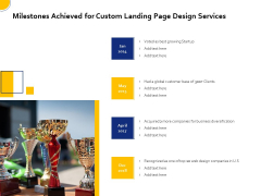Landing Page Design Optimization Milestones Achieved For Custom Landing Page Design Services Background PDF Landing Page Design Optimization Milestones Achieved For Custom Landing Page Design Services Background PDF
