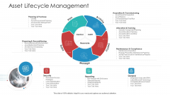 Landscape Architecture Planning And Management Asset Lifecycle Management Download PDF