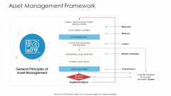 Landscape Architecture Planning And Management Asset Management Framework Introduction PDF
