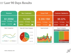 Last 90 Days Results Ppt PowerPoint Presentation Design Templates