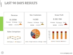 Last 90 Days Results Ppt PowerPoint Presentation Introduction
