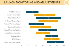 Launch Monitoring And Adjustments Template 1 Ppt PowerPoint Presentation Layout Launch Monitoring And Adjustments Template 1 Ppt PowerPoint Presentation Layout