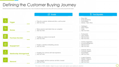Launch New Sales Enablement Program Lead Generation Defining The Customer Buying Journey Diagrams PDF