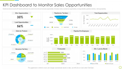 Launch New Sales Enablement Program Lead Generation KPI Dashboard To Monitor Sales Topics PDF