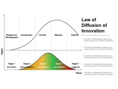 Law Of Diffusion Of Innovation Ppt PowerPoint Presentation Deck Law Of Diffusion Of Innovation Ppt PowerPoint Presentation Deck