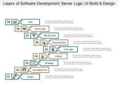 Layers Of Software Development Server Logic Ui Build And Design Ppt PowerPoint Presentation Outline Deck Layers Of Software Development Server Logic Ui Build And Design Ppt PowerPoint Presentation Outline Deck